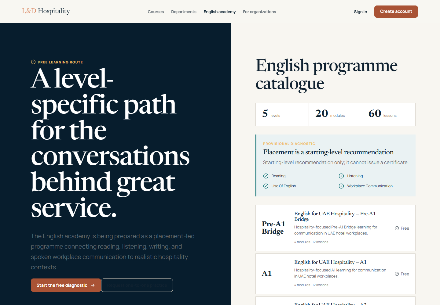 Actual L&D Hospitality English programme showing five levels, twenty modules, sixty lessons, and a provisional diagnostic
